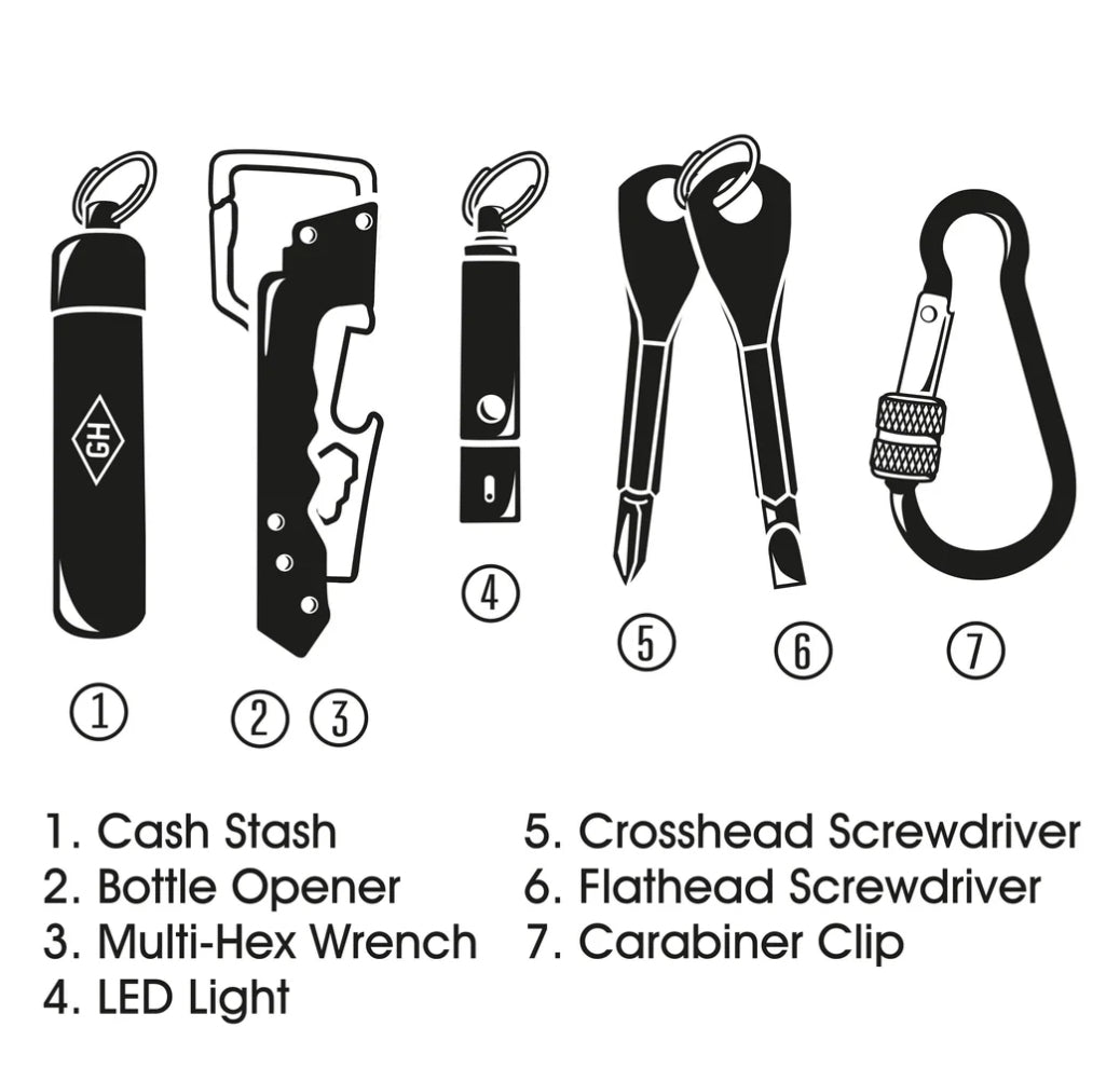 Everyday keychain kit