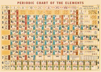 Periodic chart poster
