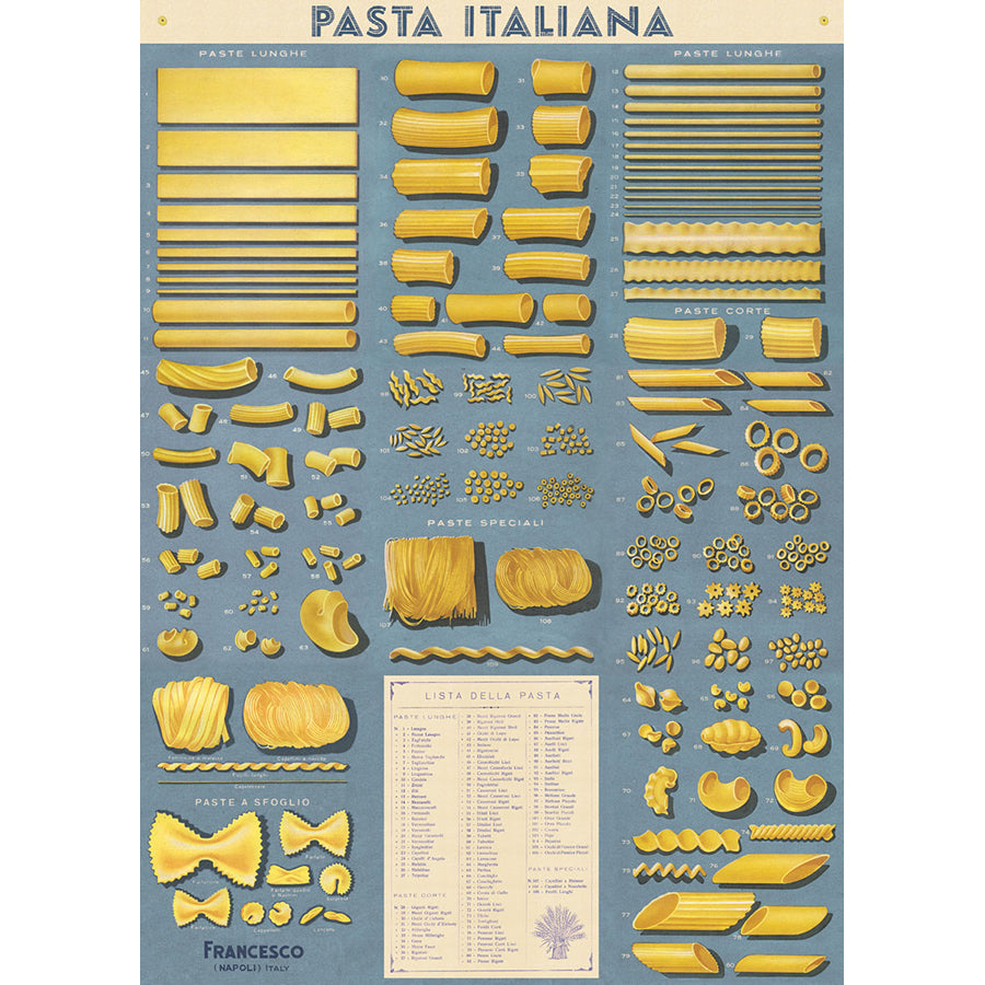 Pasta poster