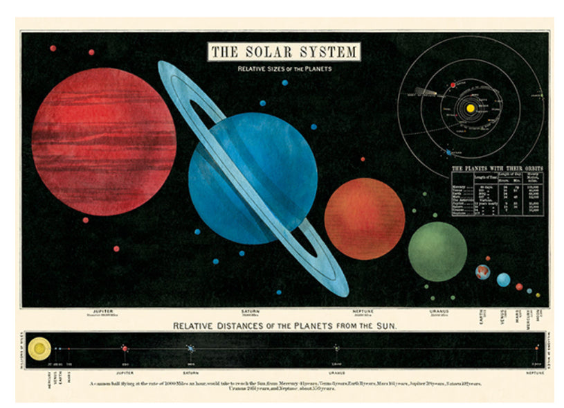 Solar system poster