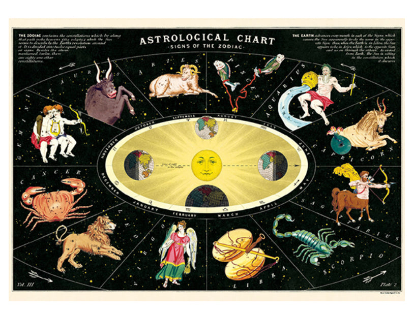 Astrological chart poster