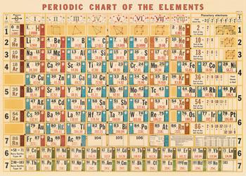 Periodic chart POSTER