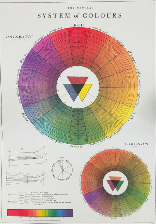 System of colour poster