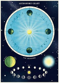 Astronomy poster