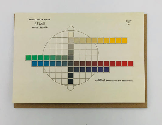 Munsell colour chart